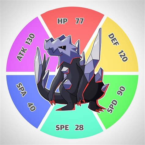 druddigon evolution|[ Druddigon ] The Pokémon Index: Evolution Chart, Move List, .